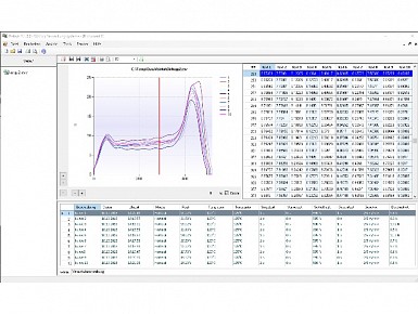 ซอฟแวร์ประมวลผลข้อมูล (Datavis Visualization of measurement data) ยี่ห้อ KOPP