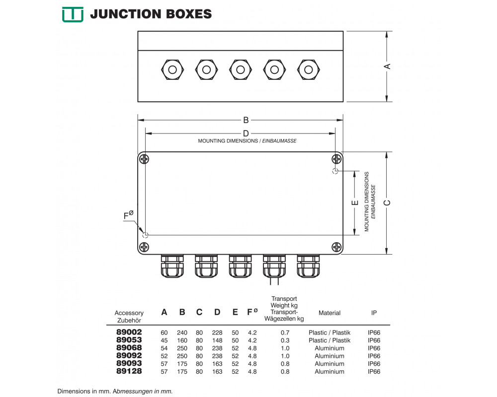 กล่องรวมสัญญาณ ( Analog Junction Box ) ยี่ห้อ Utilcell รุ่น 89053 (SIT482)